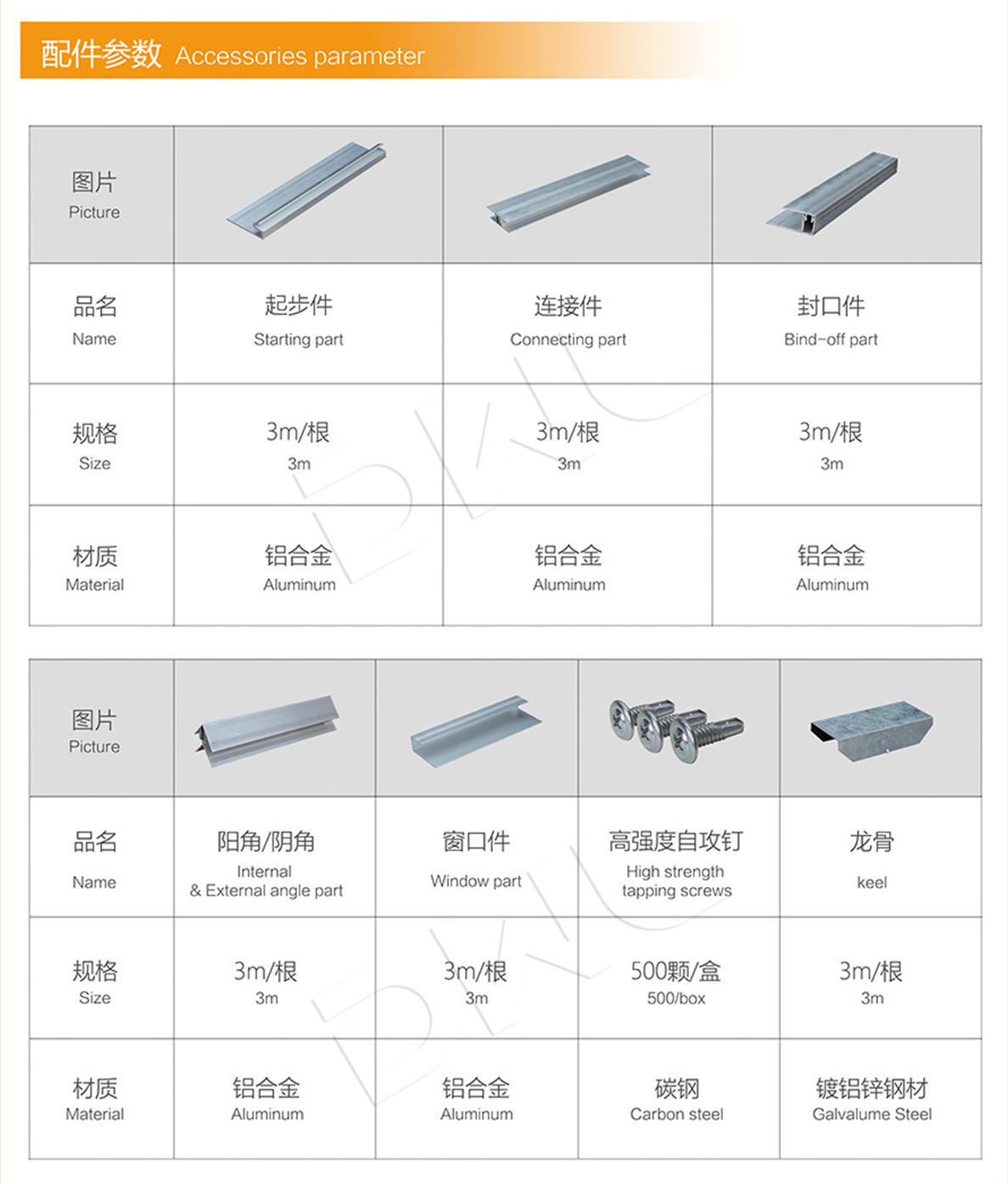 DWL Wall Panel Accessories Usage Method插图1