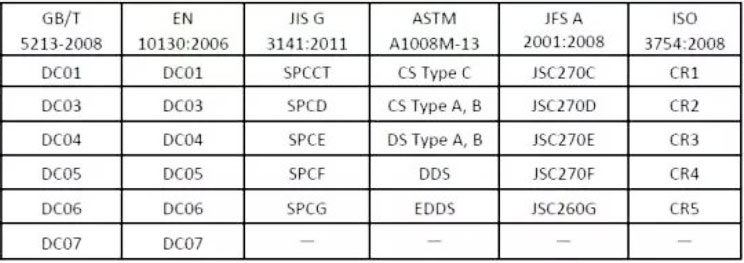 Cold rolled mild steel sheet and strip Cold rolled mild steel sheet and strip