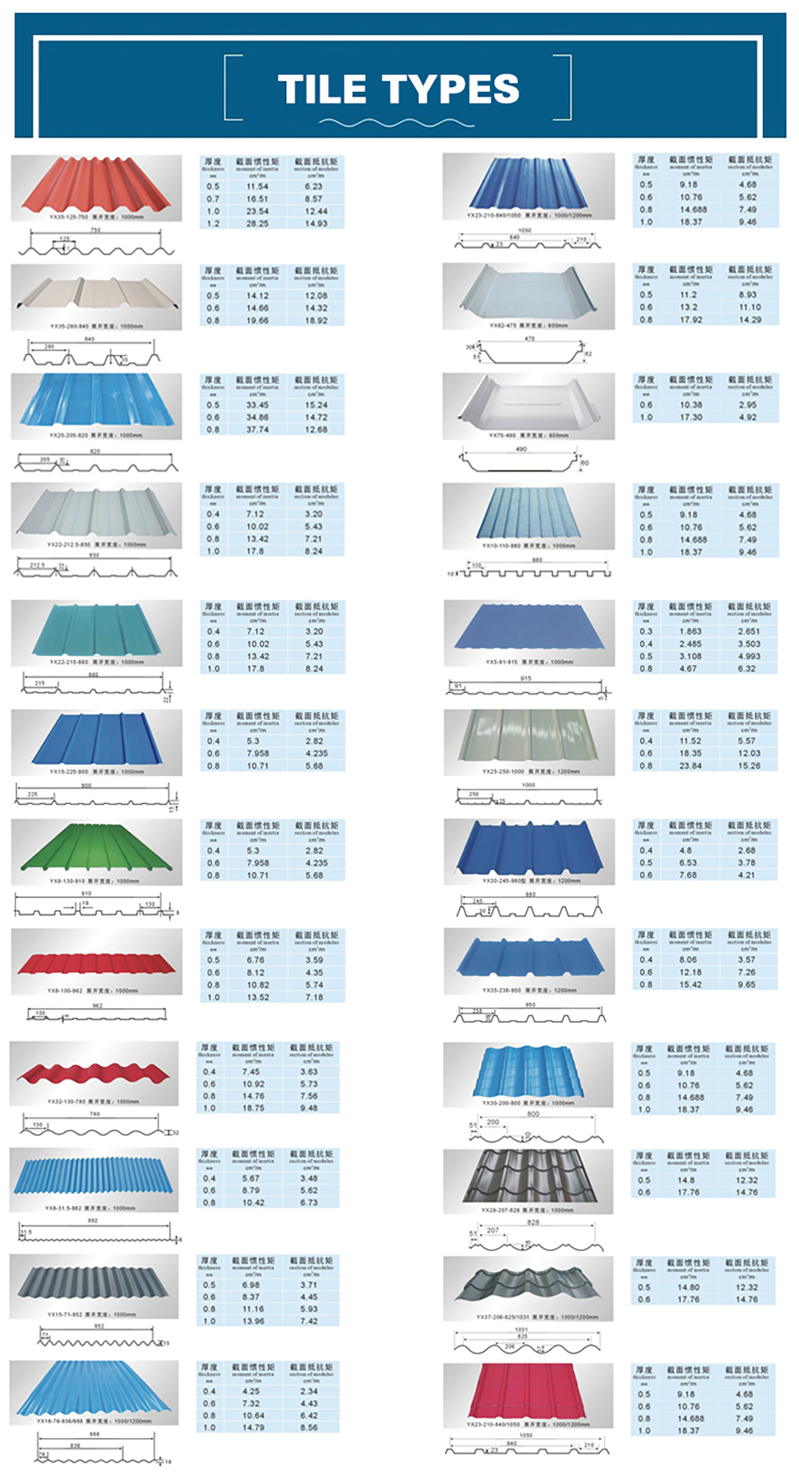 Roofing Sheet Weight Chart | SexiezPicz Web Porn