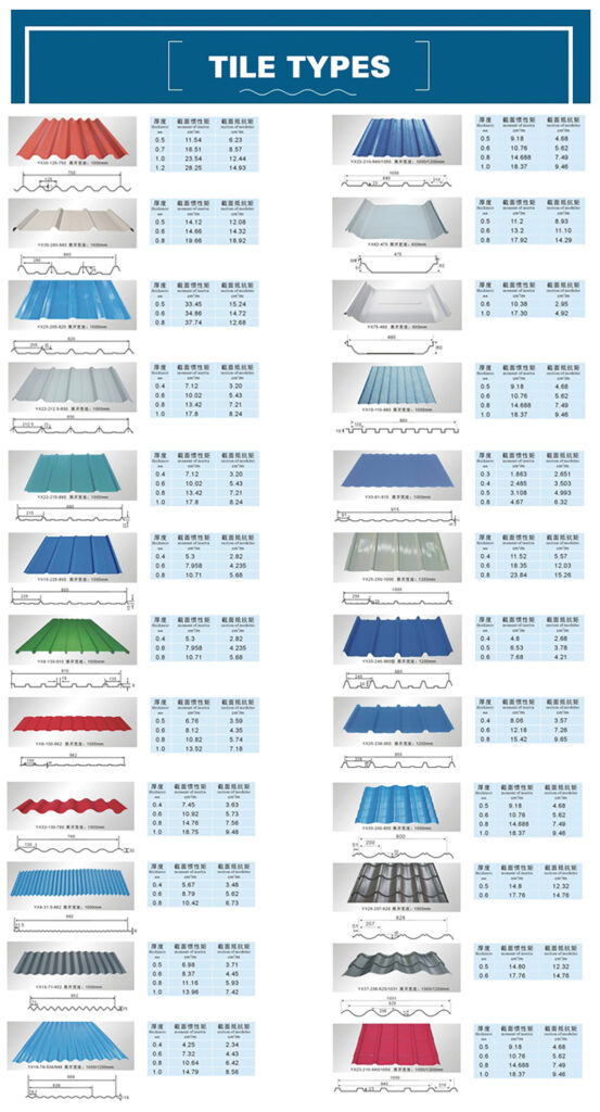 Aluzinc Roofing Sheets In Kumasi POWERSON METAL aluzinc-roofing-sheets-in-kumasi-powerson-metal