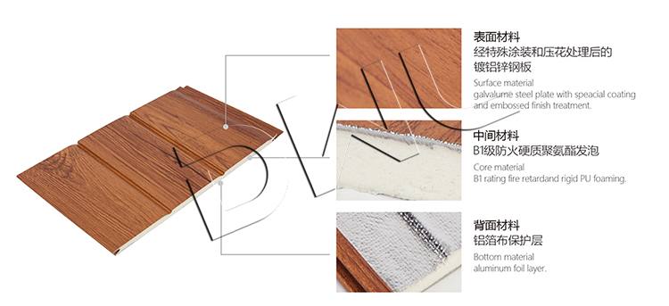 what is pu sandwich panel