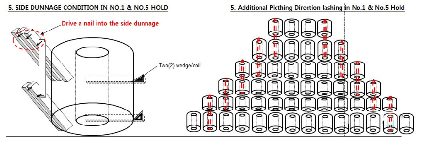 Brief Talk About Steel Coil Loading And Unloading插图1 steel coils loading
